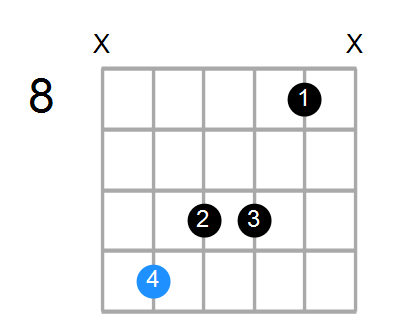 G#M7add13 Chord